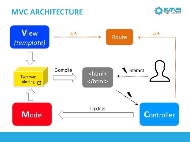 Manning single page web applications