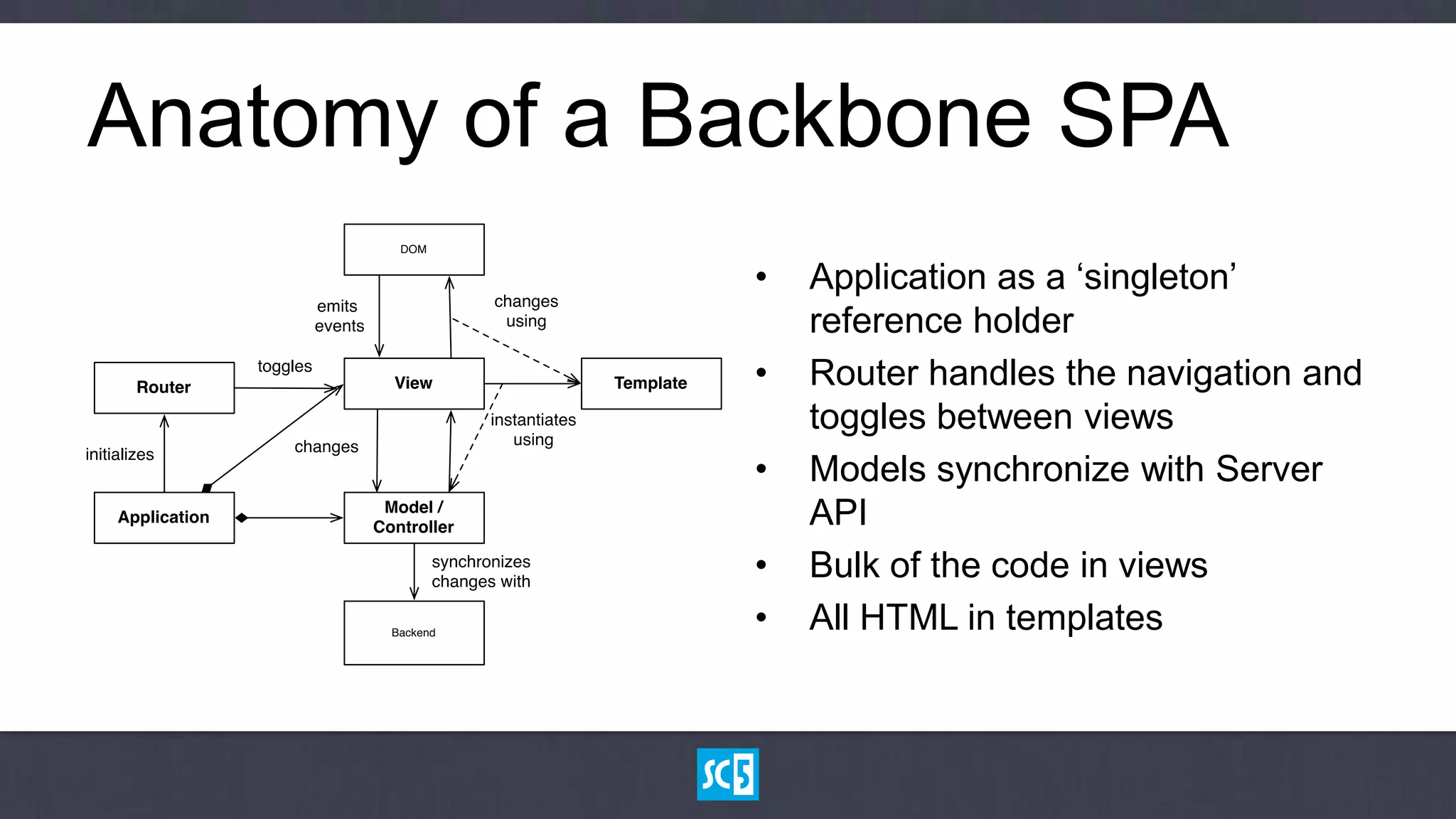 Anatomy of a Backbone SPA
              •   Application as a „singleton‟
                  reference holder
              •   Router handles the navigation and
                  toggles between views
              •   Models synchronize with Server
                  API
              •   Bulk of the code in views
              •   All HTML in templates
 
