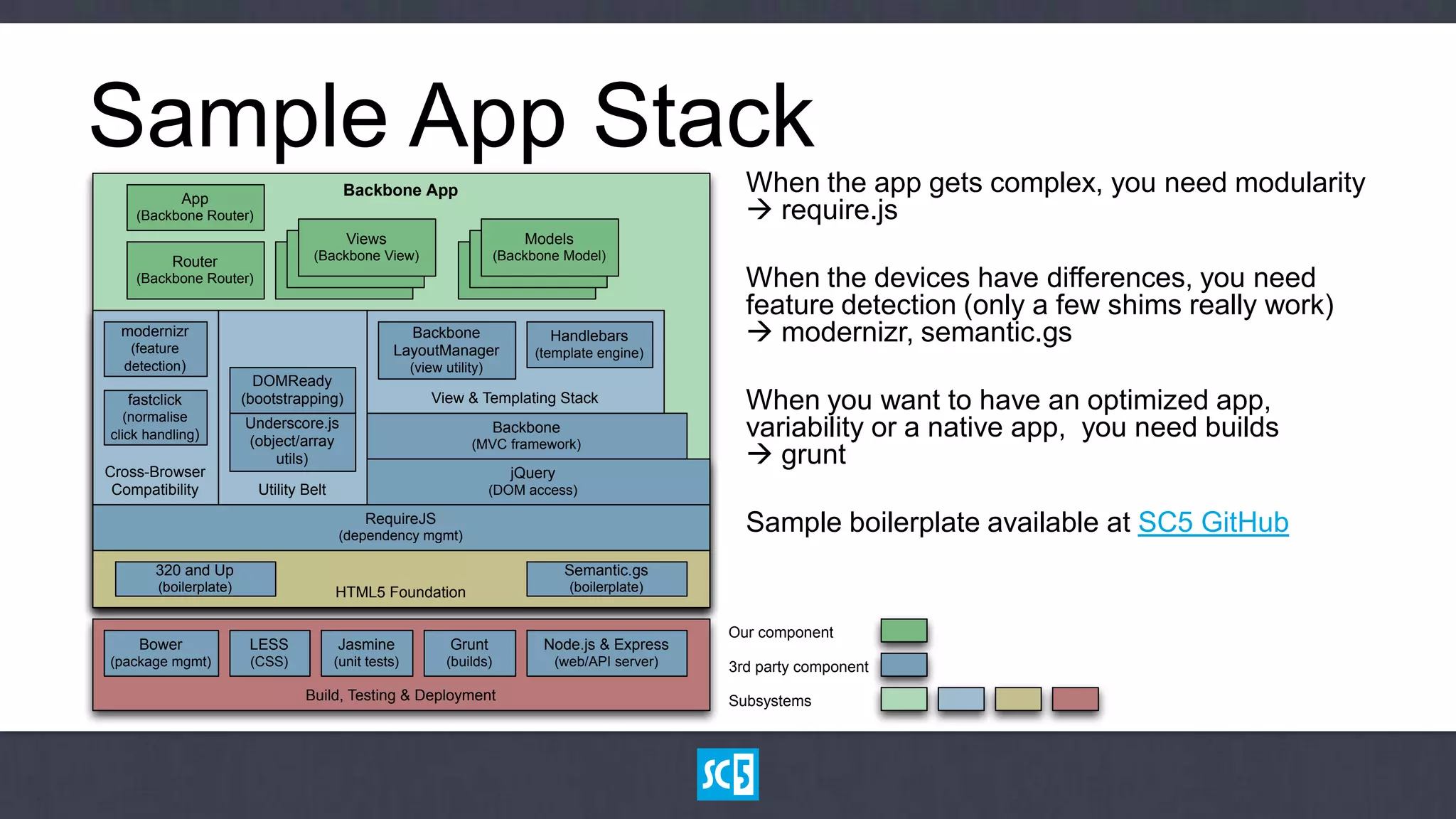 Sample App Stack
            App
                                          Backbone App                                                 When the app gets complex, you need modularity
    (Backbone Router)                                                                                   require.js
                                           Views                             Models
          Router                   (Backbone View)                       (Backbone Model)
    (Backbone Router)                                                                                  When the devices have differences, you need
                                                                                                       feature detection (only a few shims really work)
  modernizr
   (feature
                                                     Backbone
                                                   LayoutManager
                                                                                 Handlebars             modernizr, semantic.gs
                                                                               (template engine)
  detection)                                            (view utility)
                          DOMReady
   fastclick
   (normalise
                        (bootstrapping)                     View & Templating Stack                    When you want to have an optimized app,
click handling)
                        Underscore.js
                        (object/array
                                                                         Backbone                      variability or a native app, you need builds
                                                                                                        grunt
                                                                   (MVC framework)
                            utils)
Cross-Browser                                                              jQuery
 Compatibility            Utility Belt                                   (DOM access)

                                              RequireJS
                                         (dependency mgmt)
                                                                                                       Sample boilerplate available at SC5 GitHub
       320 and Up                                                                   Semantic.gs
        (boilerplate)                    HTML5 Foundation                           (boilerplate)


                                                                                                     Our component
    Bower                LESS            Jasmine               Grunt            Node.js & Express
(package mgmt)           (CSS)           (unit tests)         (builds)            (web/API server)   3rd party component
                                  Build, Testing & Deployment                                        Subsystems
 