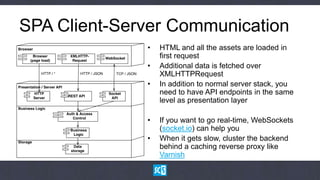 SPA Client-Server Communication
              •   HTML and all the assets are loaded in
                  first request
              •   Additional data is fetched over
                  XMLHTTPRequest
              •   In addition to normal server stack, you
                  need to have API endpoints in the same
                  level as presentation layer

              •   If you want to go real-time, WebSockets
                  (socket.io) can help you
              •   When it gets slow, cluster the backend
                  behind a caching reverse proxy like
                  Varnish
 