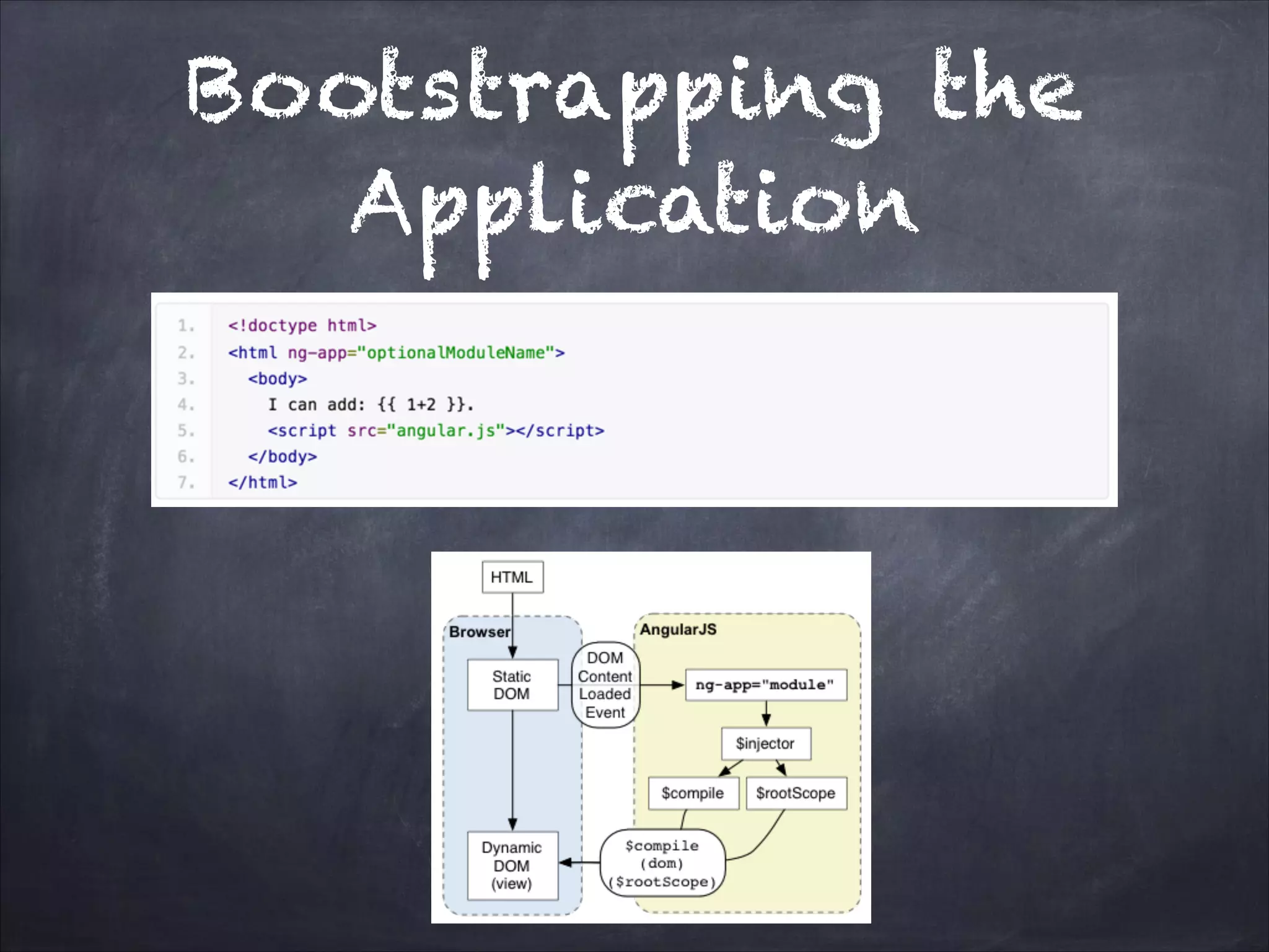 Bootstrapping the
Application

 