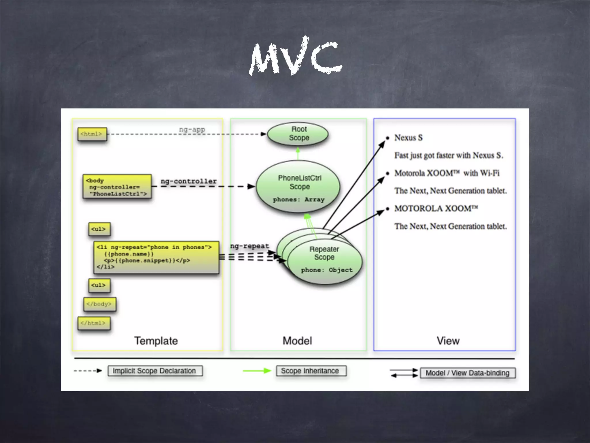 MVC

 