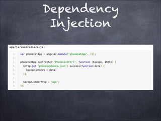 Dependency
Injection

 
