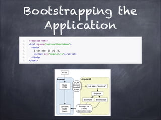 Bootstrapping the
Application

 
