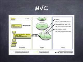 MVC

 
