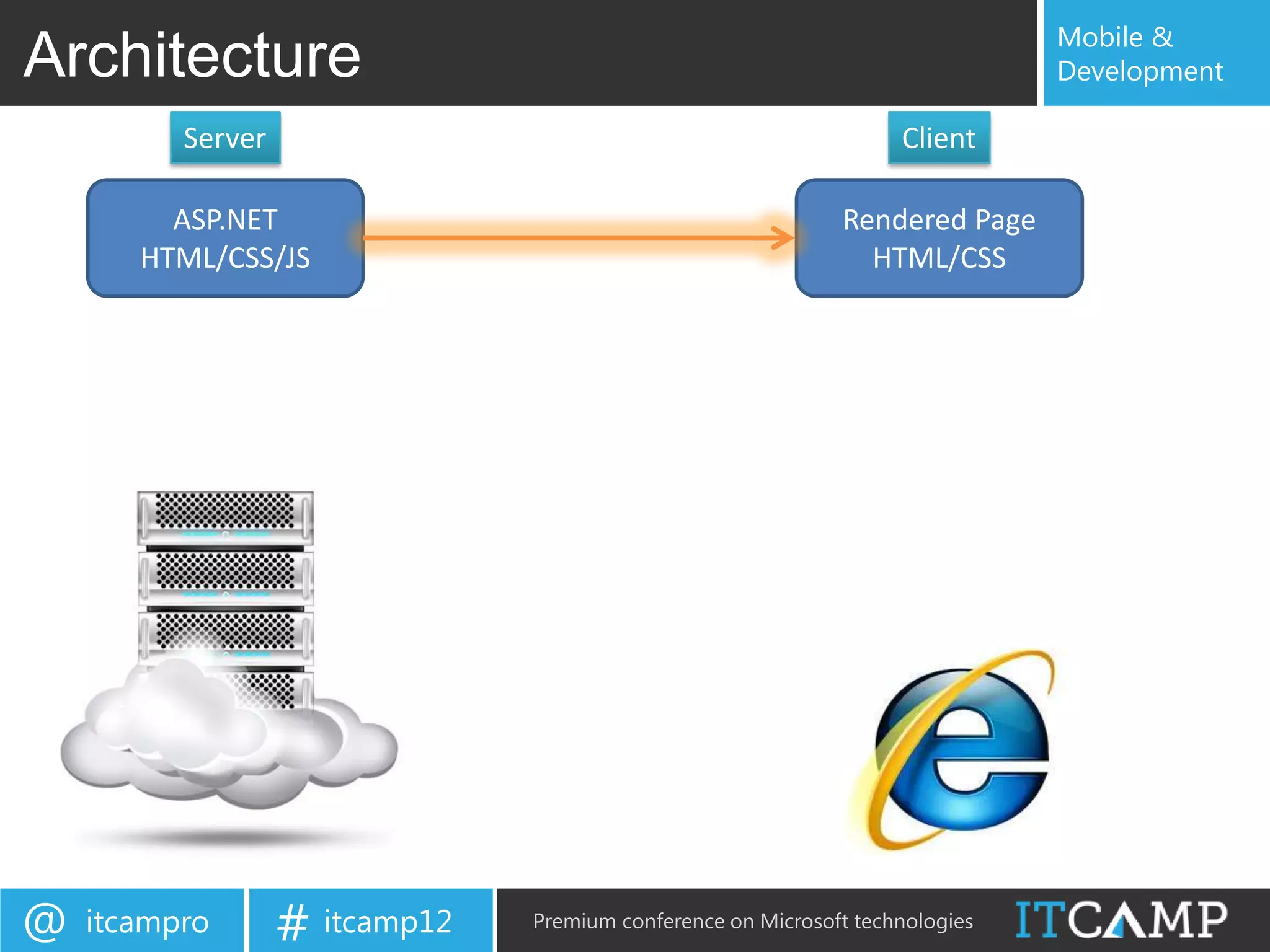 Mobile &
Architecture                                                                   Development

          Server                                                    Client

         ASP.NET                                              Rendered Page
       HTML/CSS/JS                                              HTML/CSS




@   itcampro       # itcamp12   Premium conference on Microsoft technologies
 