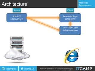 Mobile &
Architecture                                                                      Development

          Server                                                    Client

         ASP.NET                                              Rendered Page
       HTML/CSS/JS                                              HTML/CSS


                                                              JavaScript Client
                                                              Side Interaction




@   itcampro       # itcamp12   Premium conference on Microsoft technologies
 