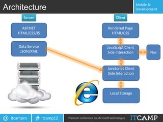 Mobile &
Architecture                                                                      Development

          Server                                                    Client

         ASP.NET                                              Rendered Page
       HTML/CSS/JS                                              HTML/CSS


       Data Service                                           JavaScript Client
        JSON/XML                                              Side Interaction           Nav


                                                              JavaScript Client
                                                              Side Interaction



                                                                Local Storage




@   itcampro       # itcamp12   Premium conference on Microsoft technologies
 