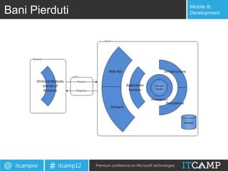 Mobile &
Bani Pierduti                                                              Development




@   itcampro   # itcamp12   Premium conference on Microsoft technologies
 