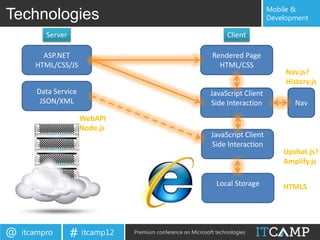 Mobile &
Technologies                                                                      Development

          Server                                                    Client

         ASP.NET                                              Rendered Page
       HTML/CSS/JS                                              HTML/CSS
                                                                                       Nav.js?
                                                                                       History.js
       Data Service                                           JavaScript Client
        JSON/XML                                              Side Interaction            Nav
                      WebAPI
                      Node.js
                                                              JavaScript Client
                                                              Side Interaction
                                                                                      Upshot.js?
                                                                                      Amplify.js

                                                                Local Storage         HTML5




@   itcampro       # itcamp12   Premium conference on Microsoft technologies
 