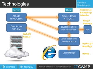 Mobile &
Technologies                                                                      Development

          Server                                                    Client          Knockout.js
                                                                                    Backbone.js
         ASP.NET                                              Rendered Page         JsRender
       HTML/CSS/JS                                              HTML/CSS
                                                                                       Nav.js?
                                                                                       History.js
       Data Service                                           JavaScript Client
        JSON/XML                                              Side Interaction            Nav
                      WebAPI
                      Node.js
                                                              JavaScript Client
                                                              Side Interaction
                                                                                      Upshot.js?
                                                                                      Amplify.js

                                                                Local Storage         HTML5




@   itcampro       # itcamp12   Premium conference on Microsoft technologies
 