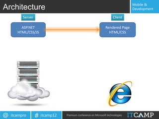 Mobile &
Architecture                                                                   Development

          Server                                                    Client

         ASP.NET                                              Rendered Page
       HTML/CSS/JS                                              HTML/CSS




@   itcampro       # itcamp12   Premium conference on Microsoft technologies
 