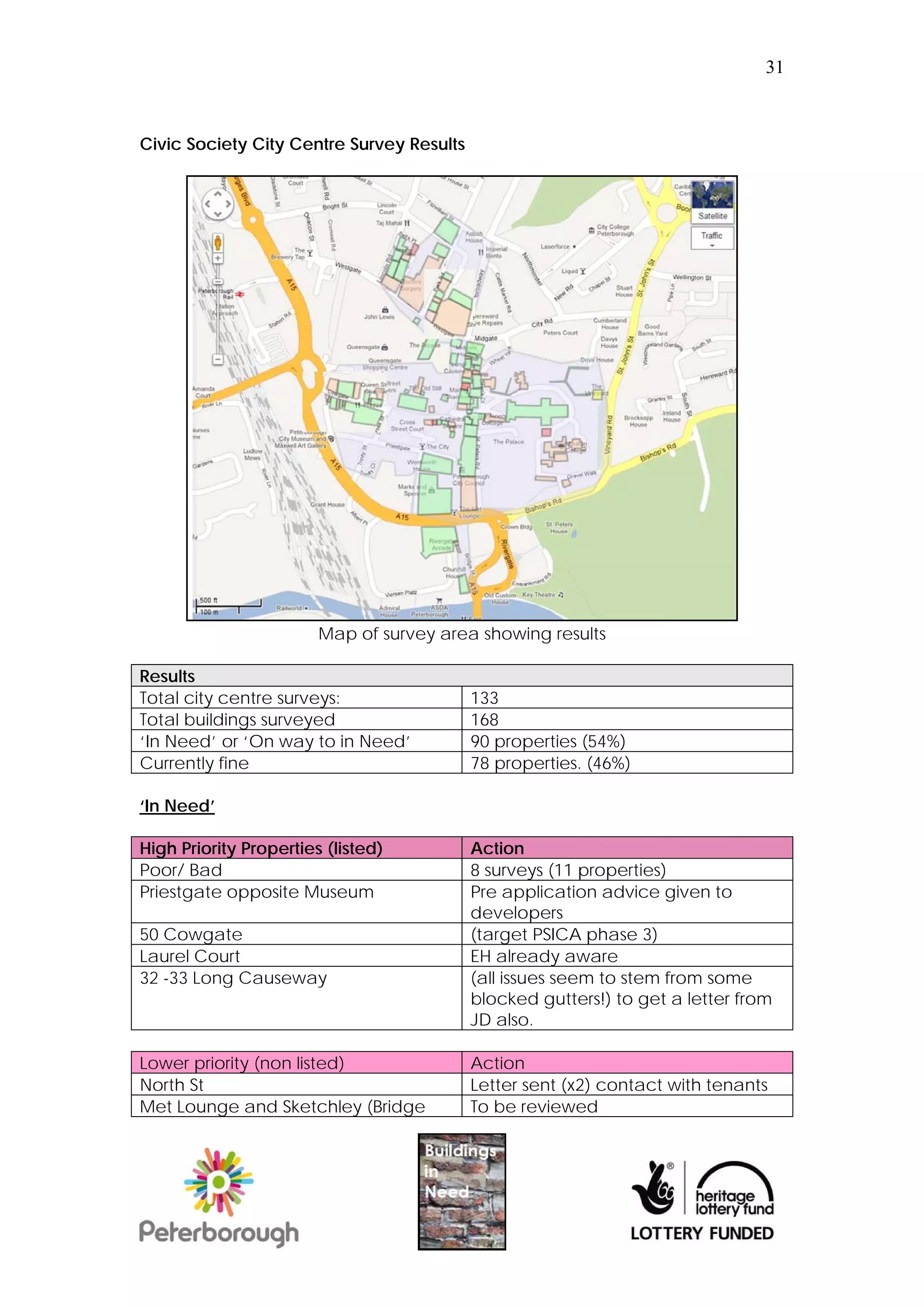 31



Civic Society City Centre Survey Results




                        Map of survey area showing results

Results
Total city centre surveys:                 133
Total buildings surveyed                   168
‘In Need’ or ‘On way to in Need’           90 properties (54%)
Currently fine                             78 properties. (46%)

‘In Need’

High Priority Properties (listed)          Action
Poor/ Bad                                  8 surveys (11 properties)
Priestgate opposite Museum                 Pre application advice given to
                                           developers
50 Cowgate                                 (target PSICA phase 3)
Laurel Court                               EH already aware
32 -33 Long Causeway                       (all issues seem to stem from some
                                           blocked gutters!) to get a letter from
                                           JD also.

Lower priority (non listed)                Action
North St                                   Letter sent (x2) contact with tenants
Met Lounge and Sketchley (Bridge           To be reviewed
 