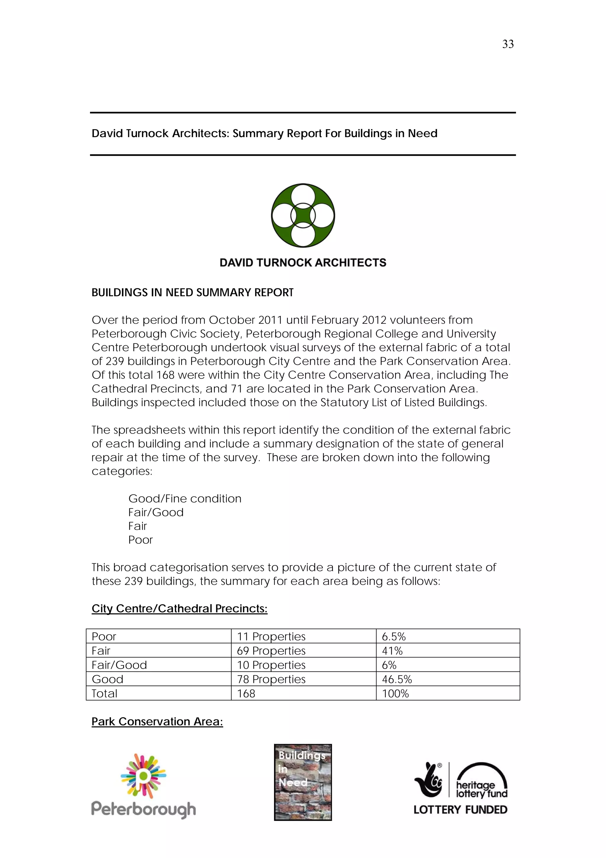 33




David Turnock Architects: Summary Report For Buildings in Need




BUILDINGS IN NEED SUMMARY REPORT

Over the period from October 2011 until February 2012 volunteers from
Peterborough Civic Society, Peterborough Regional College and University
Centre Peterborough undertook visual surveys of the external fabric of a total
of 239 buildings in Peterborough City Centre and the Park Conservation Area.
Of this total 168 were within the City Centre Conservation Area, including The
Cathedral Precincts, and 71 are located in the Park Conservation Area.
Buildings inspected included those on the Statutory List of Listed Buildings.

The spreadsheets within this report identify the condition of the external fabric
of each building and include a summary designation of the state of general
repair at the time of the survey. These are broken down into the following
categories:

       Good/Fine condition
       Fair/Good
       Fair
       Poor

This broad categorisation serves to provide a picture of the current state of
these 239 buildings, the summary for each area being as follows:

City Centre/Cathedral Precincts:

Poor                        11 Properties               6.5%
Fair                        69 Properties               41%
Fair/Good                   10 Properties               6%
Good                        78 Properties               46.5%
Total                       168                         100%

Park Conservation Area:
 