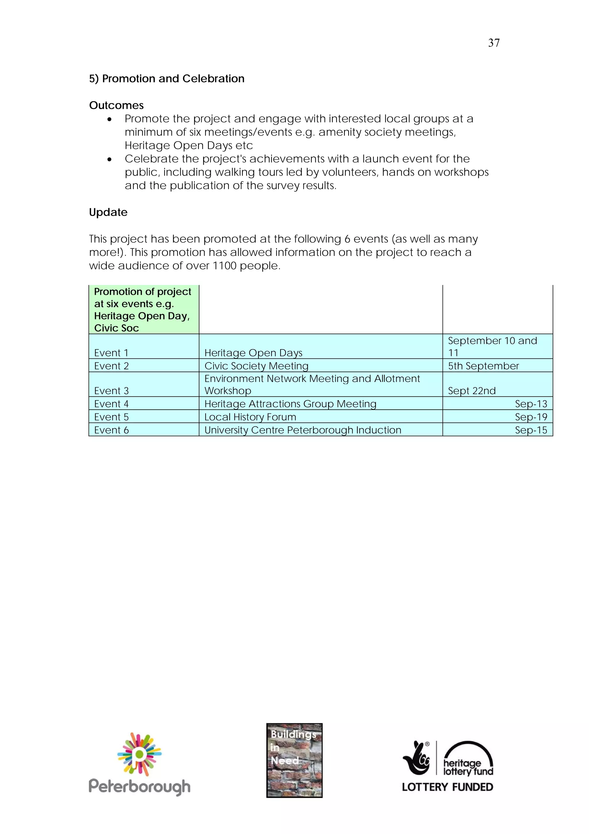 37


5) Promotion and Celebration

Outcomes
    Promote the project and engage with interested local groups at a
     minimum of six meetings/events e.g. amenity society meetings,
     Heritage Open Days etc
    Celebrate the project's achievements with a launch event for the
     public, including walking tours led by volunteers, hands on workshops
     and the publication of the survey results.

Update

This project has been promoted at the following 6 events (as well as many
more!). This promotion has allowed information on the project to reach a
wide audience of over 1100 people.

Promotion of project
at six events e.g.
Heritage Open Day,
Civic Soc
                                                                   September 10 and
Event 1                Heritage Open Days                          11
Event 2                Civic Society Meeting                       5th September
                       Environment Network Meeting and Allotment
Event 3                Workshop                                    Sept 22nd
Event 4                Heritage Attractions Group Meeting                        Sep-13
Event 5                Local History Forum                                       Sep-19
Event 6                University Centre Peterborough Induction                  Sep-15
 