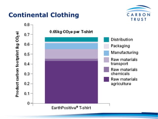 Continental Clothing 