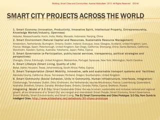 Building Smart Cities and Communities Azamat Abdoullaev 2013 All Rights Reserved



















EIS ltd

1. Smar t Economy (Innovation, Productivity, Innovative Spirit, Intellectual Proper ty, Entrepreneurship,
Knowledge Market/Industr y, Openness)
Holyoke, Massachusetts; Kochi, India; Malta; Manado, Indonesia; Nanjing, China
2. Smar t Environment (Natural Capital and Resources, Sustainable Resource Management)
Amsterdam, Netherlands; Burlington, Ontario; Dublin, Ireland; Dubuque, Iowa; Glasgow, Scotland, United Kingdom; Lyon,
France; Malaga, Spain; Peterborough, United Kingdom; San Diego, California; Shenyang, China; Santa Barbara, California;
Stockholm, Sweden; Sydney, Australia; Yokohama, Japan; Pafos, Cyprus
3. Smar t Governance (e-Par ticipation, public/social ser vices, transparency, political strategies and
perspectives)
Chengdu, China; Edinburgh, United Kingdom; Matosinhos, Portugal; Syracuse, New York; Wilmington, North Carolina
4. Smar t Lifestyle (Smar t Living, Quality of Life)
Boise, Idaho; Houston, Texas; Johannesburg, South Africa; Pafos, Cyprus
5. Smar t Transpor tation (Smar t Mobility, innovative, safe and sustainable transpor t systems and facilities)
Alameda County, California; Alcoa, Tennessee; Portland, Oregon; Southampton, United Kingdom
6. Smar t Community (Social Cohesion, Unity in Community, Human Infrastructure, Inter faces, Integration)
Chattanooga, Tennessee; Dublin, Ohio; Eindhoven, the Netherlands; Issy-les-Moulineaux, France; Luxembourg; Queensland,
Australia; Stratford, Ontario, Canada; Windsor-Essex, Ontario, Canada; Pafos, Cyprus; Skolkovo, Russia  
Integrating Model of 3.0 City : Smart Sustainable Cities: the way to smart, sustainable and inclusive national and regional
growth, all six dimensions of a ‘Smart City’ are merged and interrelated: Smart People, Smart Economy, Smart Governance,
Smart Mobility, Smart Environments, and Smart Living. The EU Smart Communities and Cities Prototype: 3.0 City, from Dumb to
Intelligent Cities. http://www.slideshare.net/ashabook/30-cityeu-prototype
Cities

 