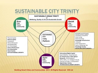 SUSTAINABLE URBAN TRINITY
of
Wellbeing, Quality of Life and Sustainable Growth

Eco-

Social

City/
Town/
Community

City/
Town/
Community

Physical Capital
Natural Capital
Ecosystems
Natural Resources
Renewables/RES
Eco Technologies
Green Infrastructure
Eco-Urbanization
Green Society
ECO-SUSTAINABLE GROWTH

Social/Human/I-Capital
Innovation Ecosystems
Smart Living
Smart Economy
Knowledge Infrastructure
i-Industry
Smart Governance
Equity, Wellbeing, QoL
Knowledge Society
SOCIAL/INCLUSIVE GROWTH

SUSTAINABLE
CITY

i-City
Platform

Digital
City/
Town/
Community

Information/Digital Capital
Smart Mobility , Smart Services
ICT Infrastructure, OTN, Optical
Networks , NG Broadband
3DTV, HDTV, CC, Intelligent Clouds
Internet of Things, u-Computation
Digital/Cyber Society
TECHNOLOGICAL/SMART GROWTH

Building Smart Cities and Communities 2013 All Rights Reserved EIS Ltd

 