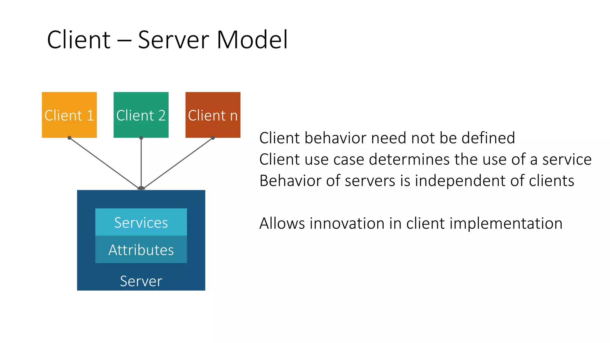 Client behavior need not be defined
Client use case determines the use of a service
Behavior of servers is independent of clients
Allows innovation in client implementation
Client – Server Model
16
Server
Client 1 Client 2 Client n
Services
Attributes
 