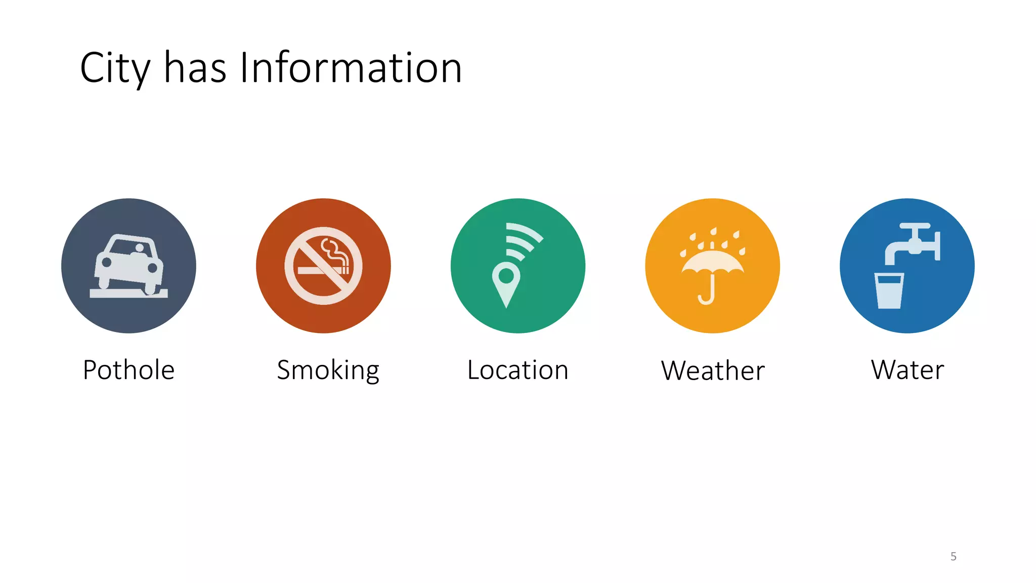 City has Information
5
Pothole Smoking Location Weather Water
 