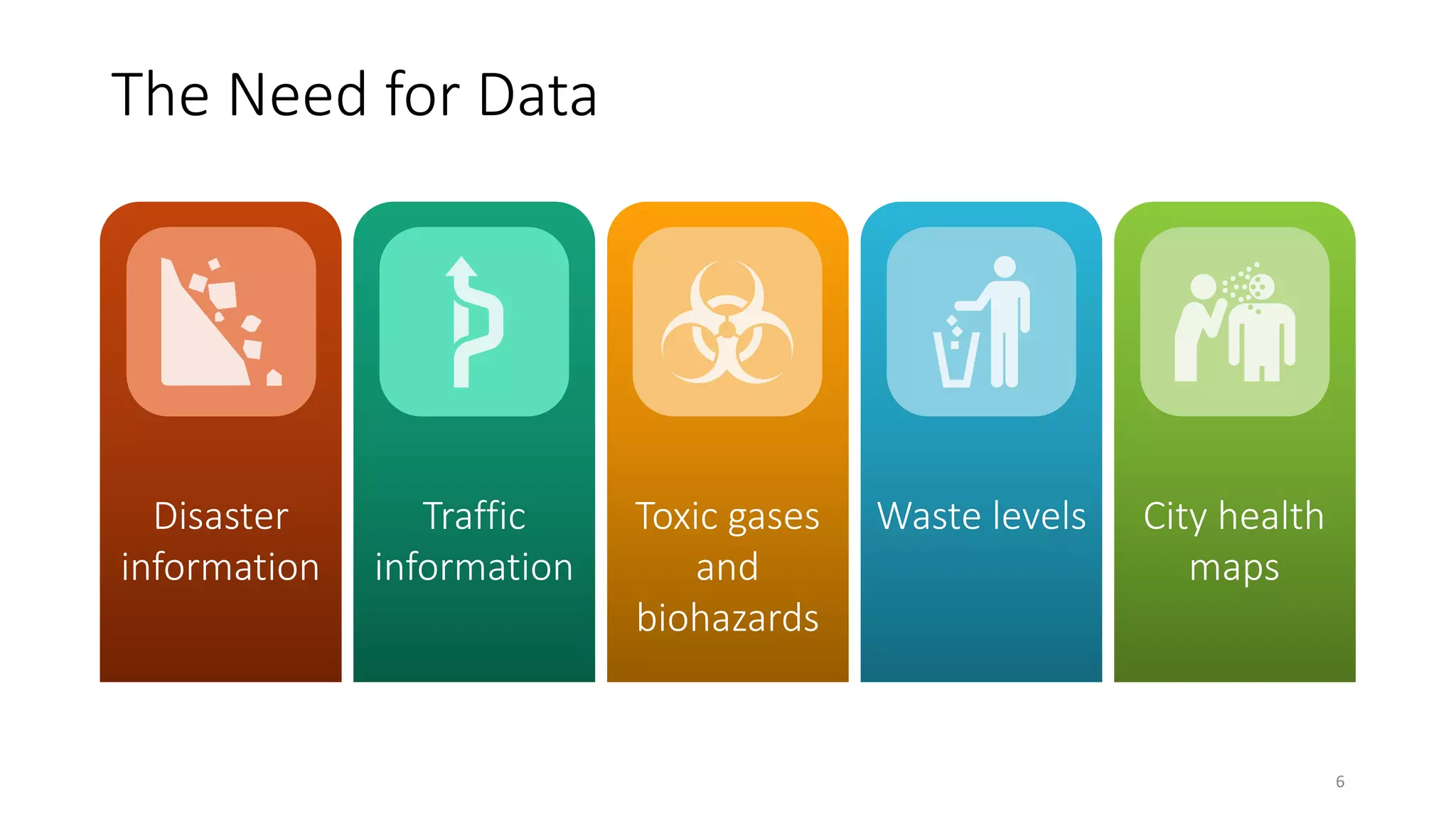 The Need for Data
6
Disaster
information
Traffic
information
Toxic gases
and
biohazards
Waste levels City health
maps
 