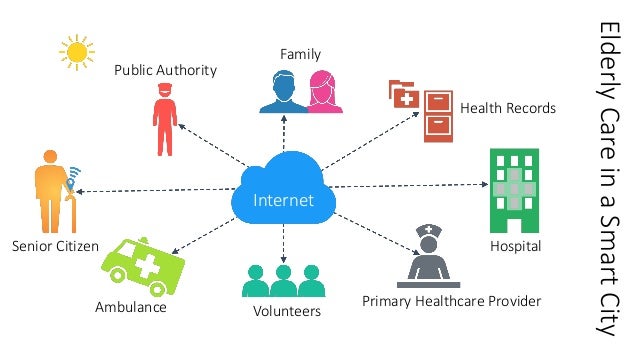 Building Smart Cities with Everything as a Service