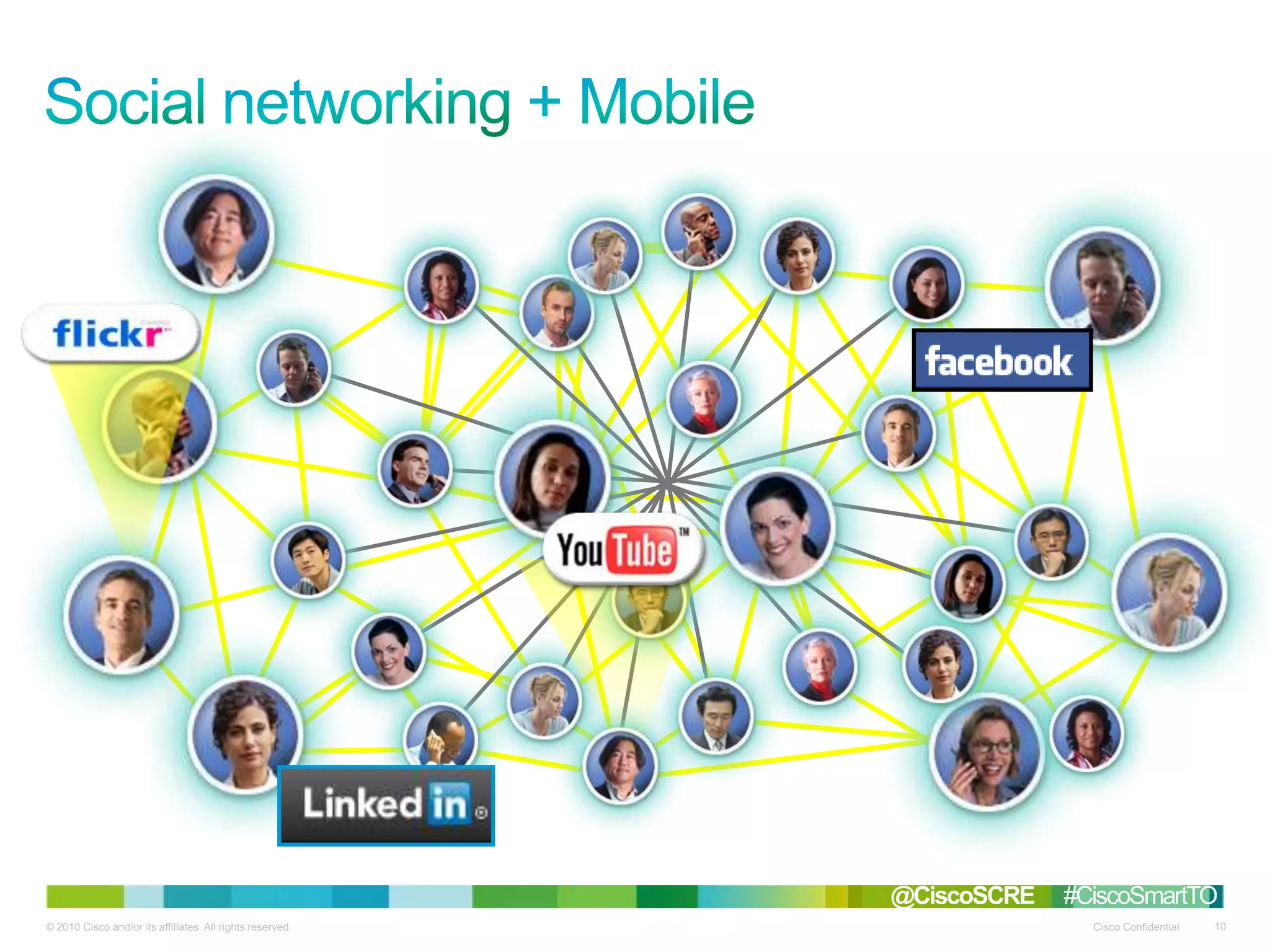 © 2010 Cisco and/or its affiliates. All rights reserved. Cisco Confidential 10
@CiscoSCRE #CiscoSmartTO
 