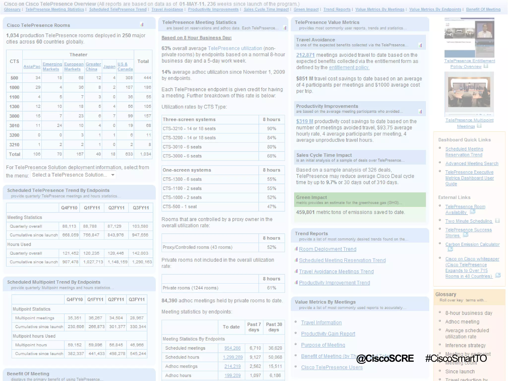 © 2006 Cisco Systems, Inc. All rights reserved. Cisco Confidential 27
@CiscoSCRE #CiscoSmartTO
 