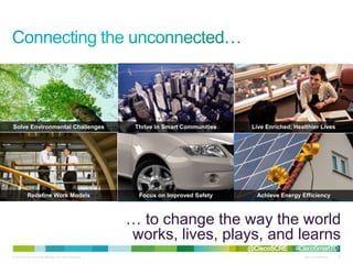 © 2010 Cisco and/or its affiliates. All rights reserved. Cisco Confidential 12
Solve Environmental Challenges Thrive in Sm...