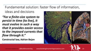 www.Dynamic Adaptation.com
Fundamental solution: faster flow of information,
ideas and decisions
http://www.squ.edu.om/Por...