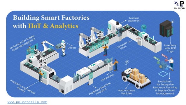 Building smart factories with iot and analytics | PPT