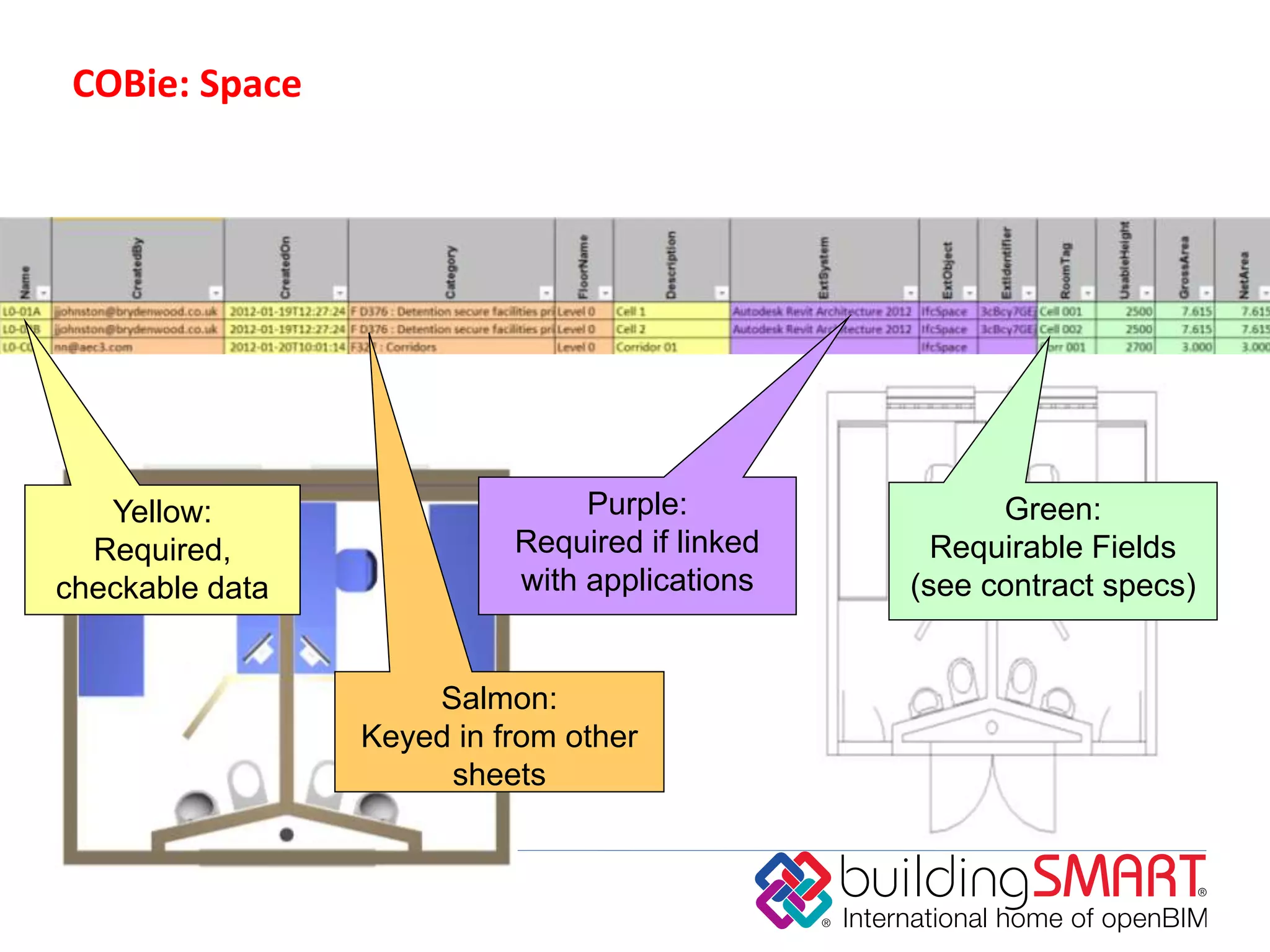 COBie: Space




   Yellow:                      Purple:               Green:
  Required,                Required if linked     Requirable Fields
checkable data             with applications    (see contract specs)


                     Salmon:
                 Keyed in from other
                      sheets
 