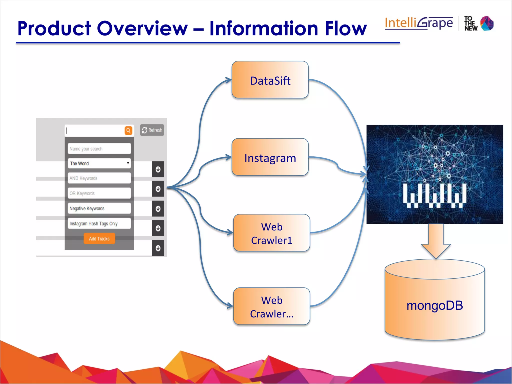 DataSiU	
  
Instagram	
  
Web	
  
Crawler1	
  
Web	
  
Crawler…	
  
mongoDB
Product Overview – Information Flow
 