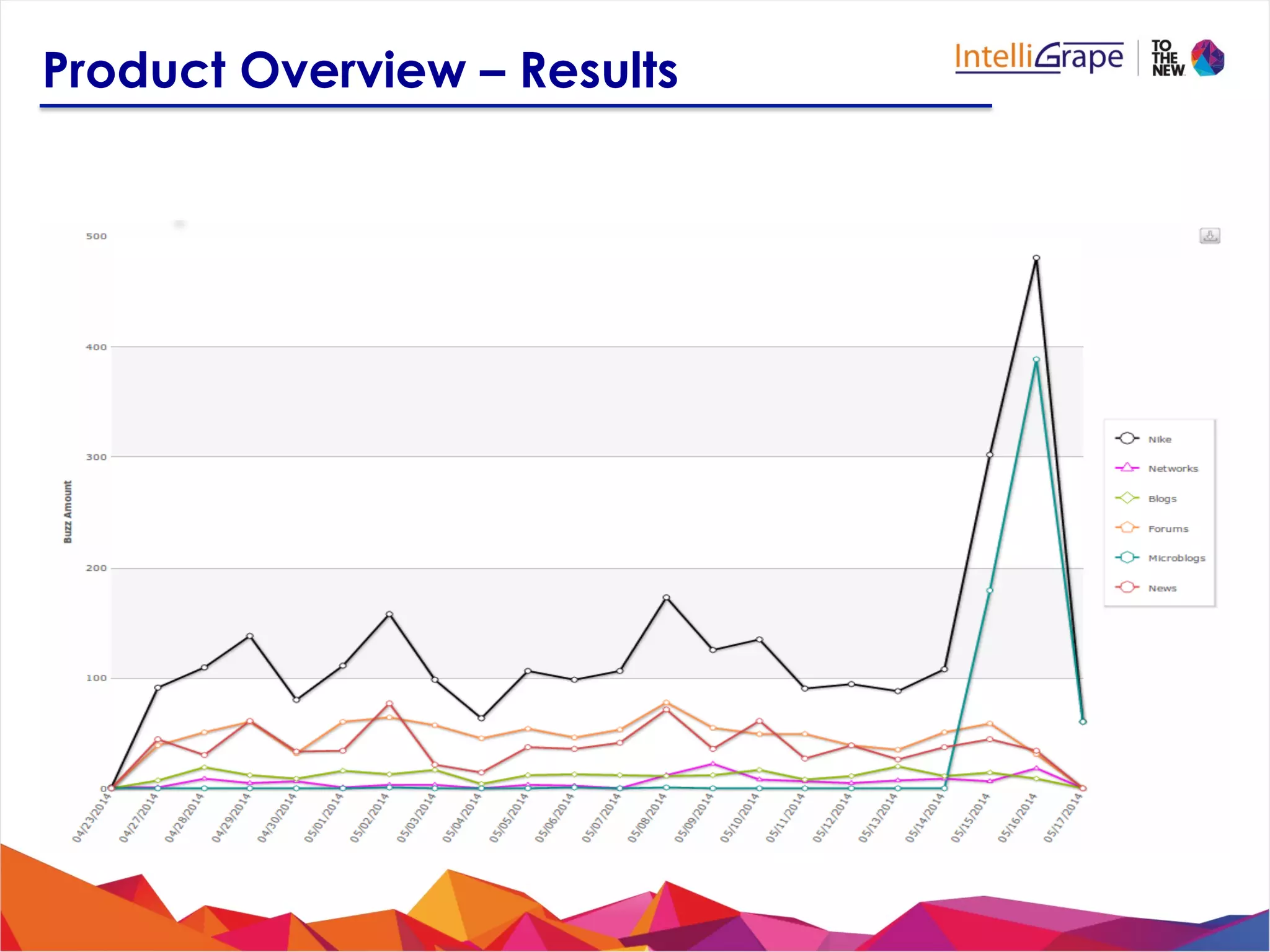 Product Overview – Results
 