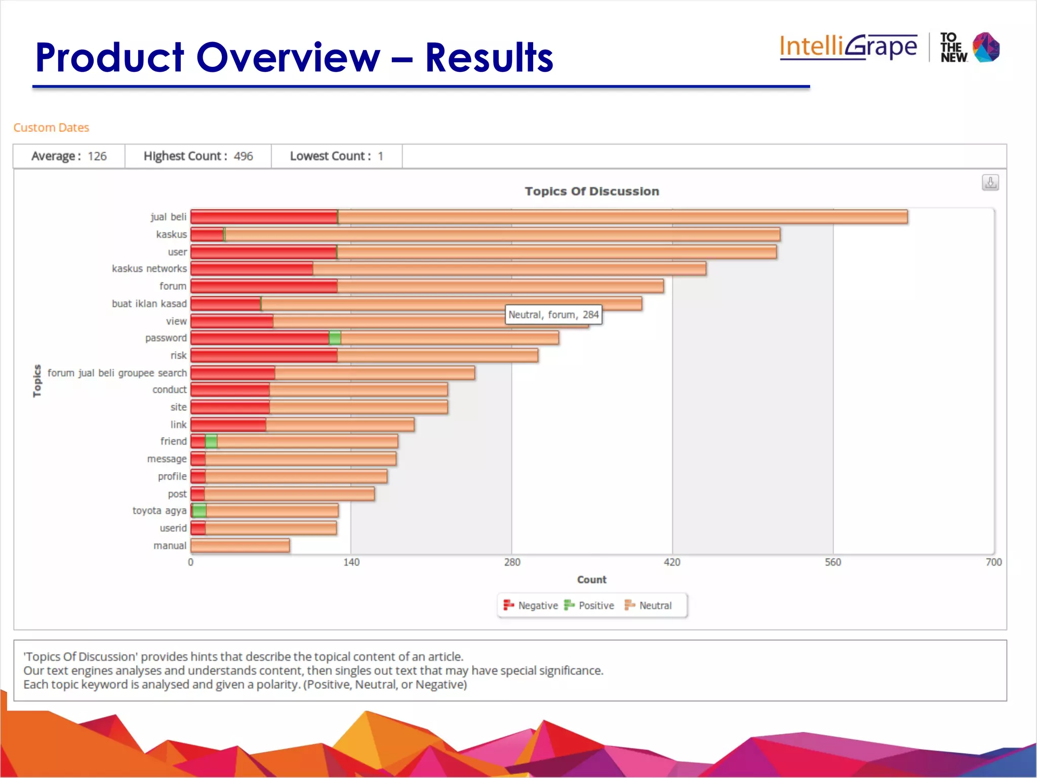 Product Overview – Results
 