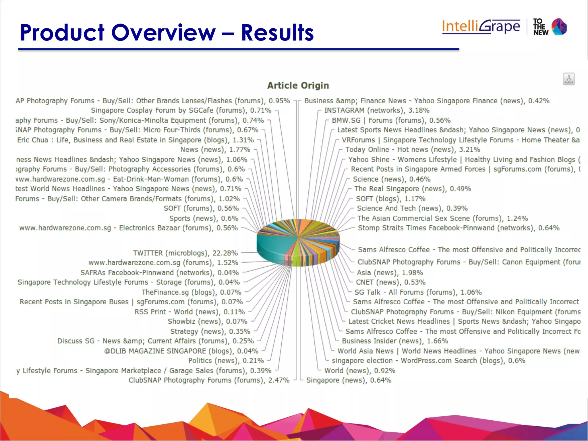 Product Overview – Results
 