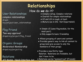 Relationships
                            How do we do it?
User Relationships                     ● Complex setup, Complex...