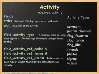 Activity
                             node.type: activity
Fields                                                   Activit...