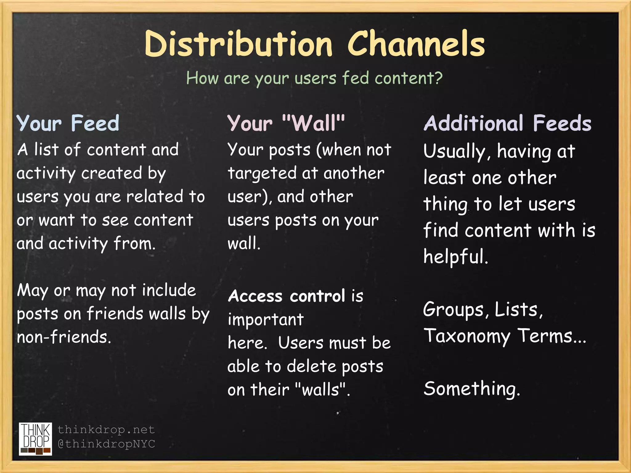 Distribution Channels
                     How are your users fed content?

Your Feed                   Your "Wall"            Additional Feeds
A list of content and       Your posts (when not   Usually, having at
activity created by         targeted at another    least one other
users you are related to    user), and other       thing to let users
or want to see content      users posts on your
                                                   find content with is
and activity from.          wall.
                                                   helpful.
May or may not include      Access control is
posts on friends walls by   important
                                                   Groups, Lists,
non-friends.                here.  Users must be   Taxonomy Terms...  
                            able to delete posts
                            on their "walls".      Something.

     thinkdrop.net
     @thinkdropNYC
 