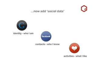 ...now add ‘social data’




identity - who I am



                      contacts - who I know




                      ...