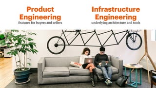 Product
Engineering
features for buyers and sellers
Infrastructure
Engineering
underlying architecture and tools
AS OF 2014
 