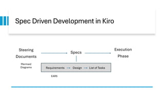 Building Software in the AI Era: Spec-Driven Development with Kiro IDE ...