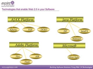 Technologies that enable Web 2.0 in your Software AJAX Platform Java Platform Adobe Platform Microsoft JQuery YUI DOJO JSF Webstart JavaFX Flex AIR Silver light Flash 