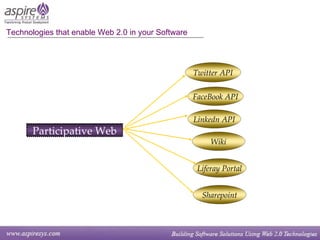 Participative Web Technologies that enable Web 2.0 in your Software FaceBook API Linkedn API Twitter API Wiki Liferay Portal Sharepoint 