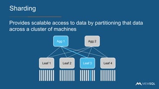 Sharding
Agg 1 Agg 2
Leaf 1 Leaf 2 Leaf 3 Leaf 4
Provides scalable access to data by partitioning that data
across a cluster of machines
 