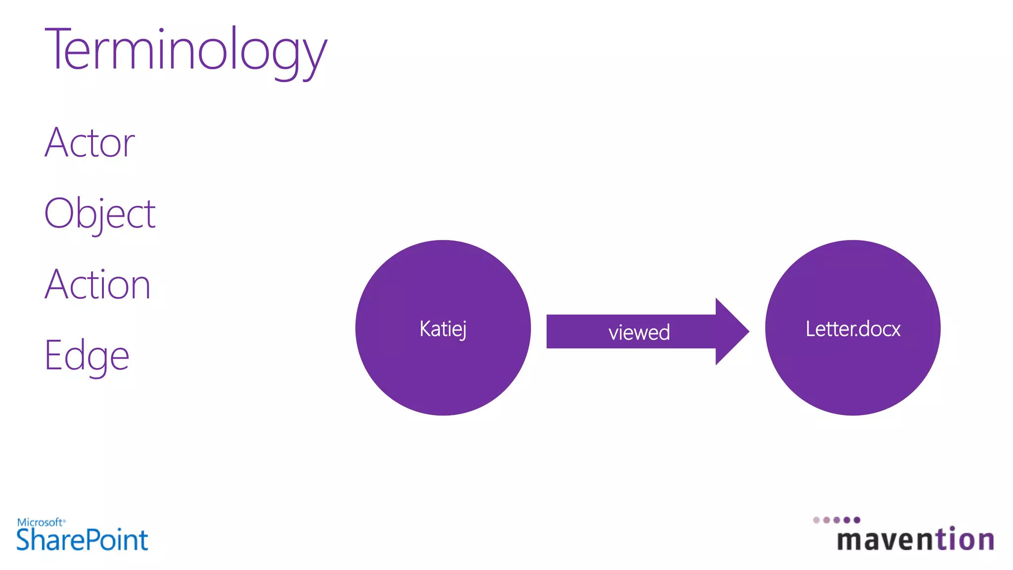 Actor
Object
Action
Edge
Terminology
Actor ObjectEdgeKatiej Letter.docxviewed
 