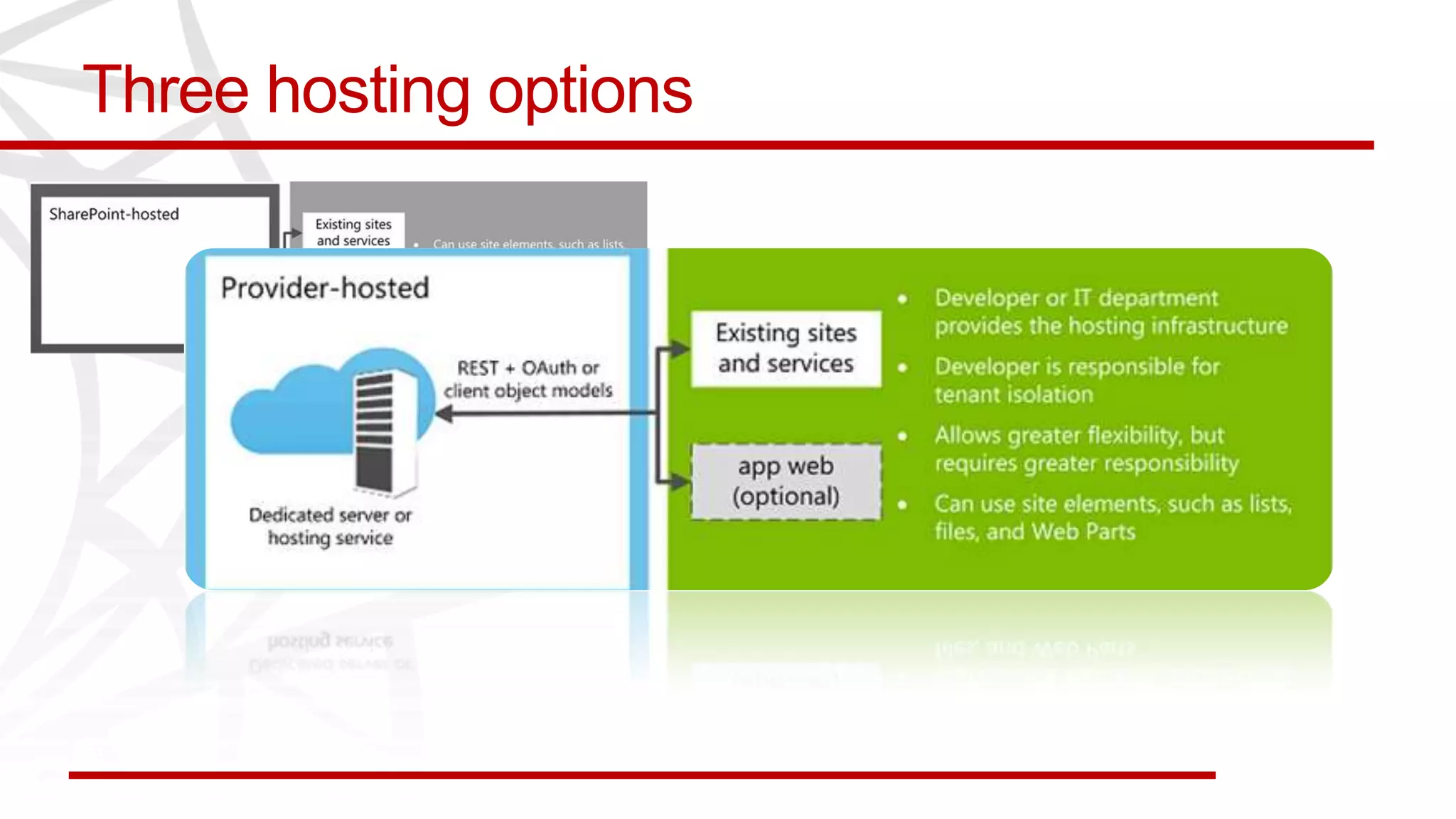 Three hosting options
 