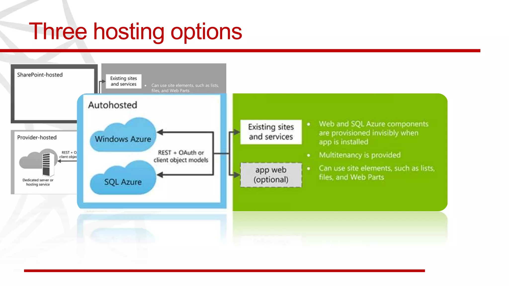 Three hosting options
 