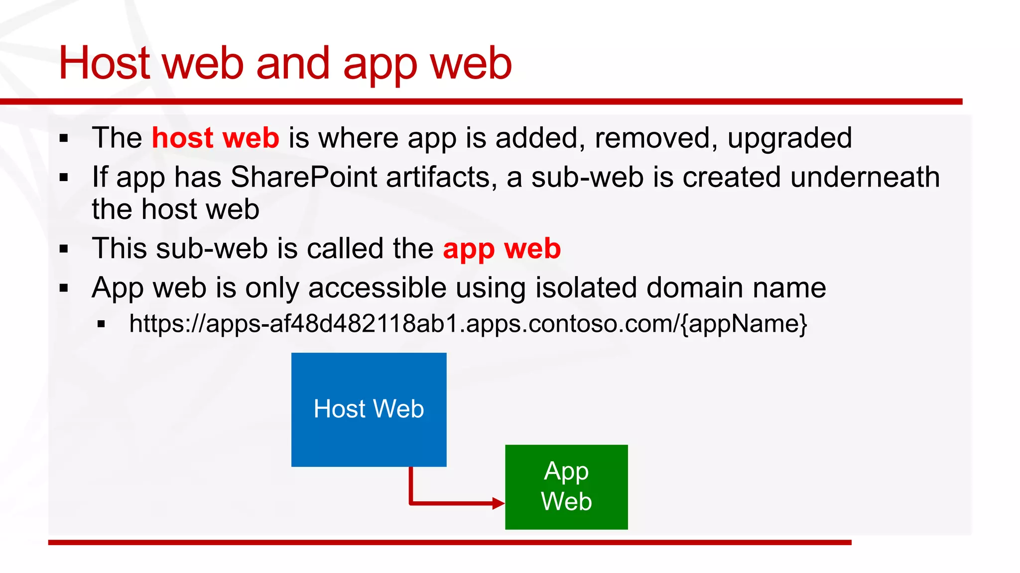 Host web and app web
 The host web is where app is added, removed, upgraded
 If app has SharePoint artifacts, a sub-web is created underneath
  the host web
 This sub-web is called the app web
 App web is only accessible using isolated domain name
 