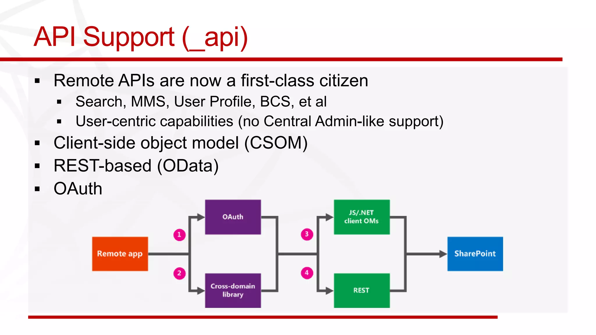 API Support (_api)
 Remote APIs are now a first-class citizen


 Client-side object model (CSOM)
 REST-based (OData)
 OAuth
 